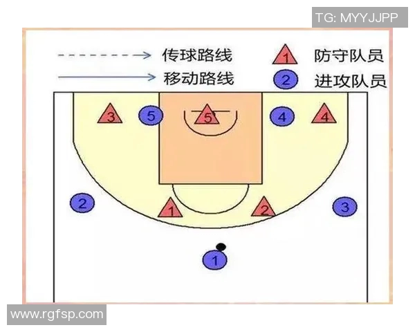 杭州篮球队盯防战术解析与深度剖析助力球队提升竞争力